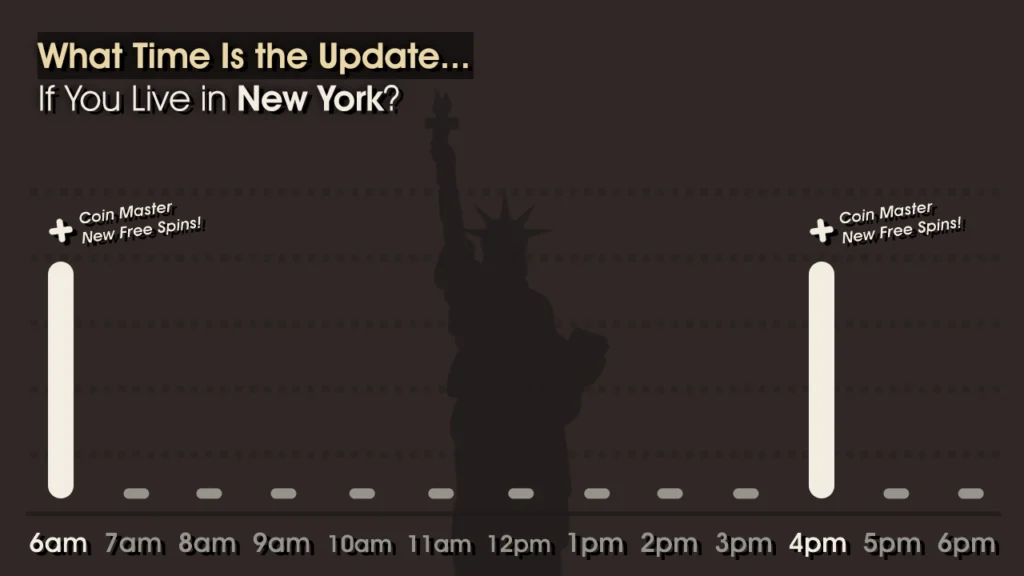 The graphic displays a chart indicating the times for the release of new Coin Master free spins for New York residents: specifically, at 6am and 4pm.